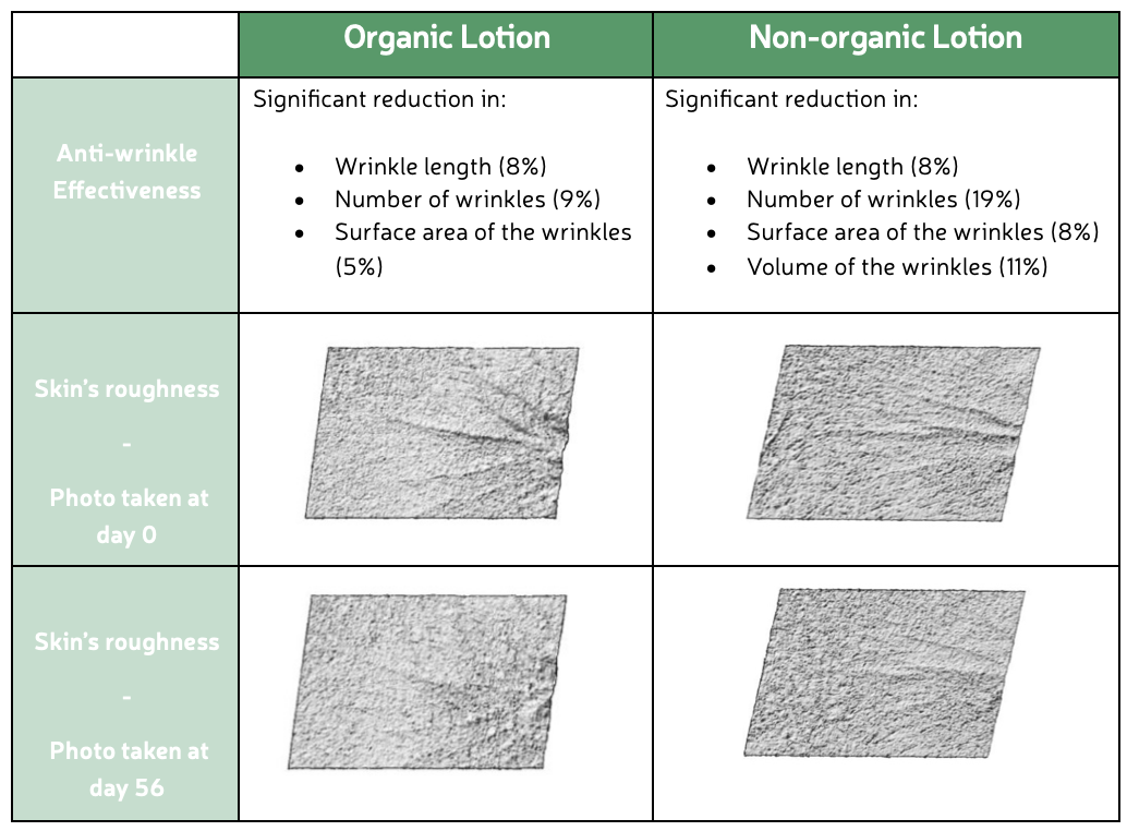 instrumental test effectiveness study